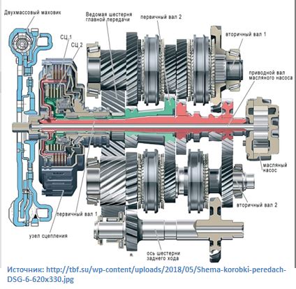 Коробка передач и трансмиссия