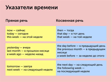 Косвенная речь в английском: смысл и применение