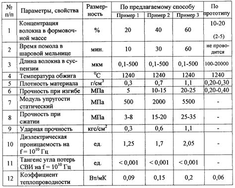 Коэффициент теплопроводности утеплителя Изософт