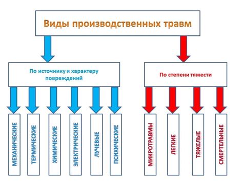 Крайняя степень тяжести