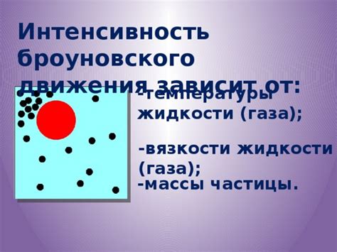 Краткое описание закона Броуновского движения молекул газа