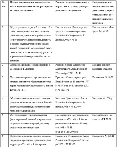 Краткое пояснение о порядке операций