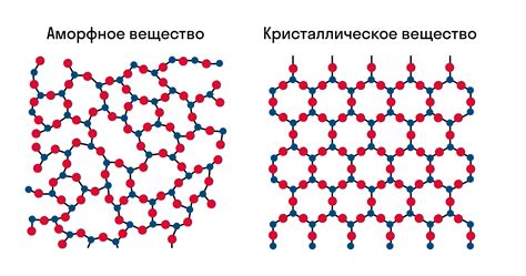 Кристаллические вещества: особенности упорядоченной структуры