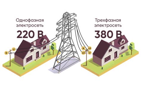 Критерии выбора стабилизатора напряжения