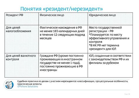 Критерии определения