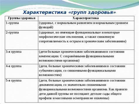 Критерии определения третьей группы здоровья у детей