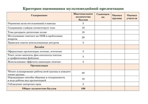 Критерии оценки "очень хорошо"