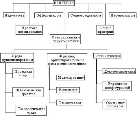 Критерии оценки и выбора