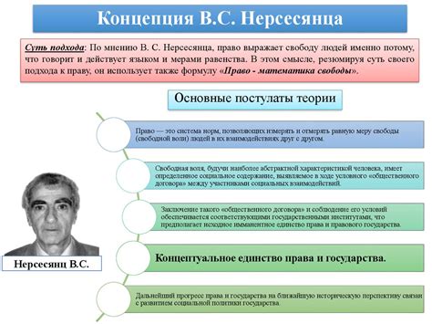 Критика формальной определенности права