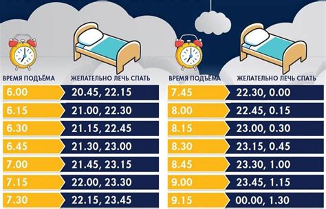 Кто подвержен троганью во время сна?