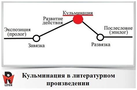 Кульминация в литературе