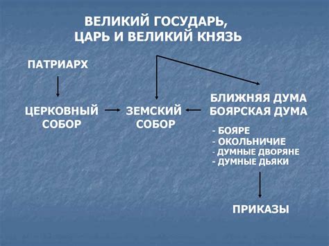 Культурная и религиозная роль государева двора