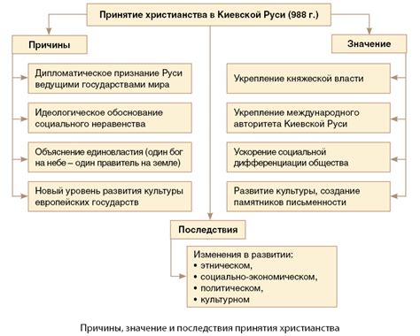 Культурное влияние и распространение