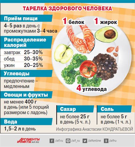 Легкие белки: полезные продукты для ночи