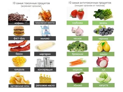 Легкораспознаваемые и нежирные продукты