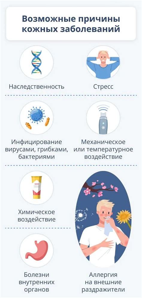 Лечение инфекций кожи