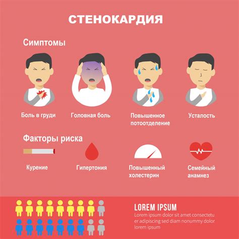 Лечение и профилактика стабильной стенокардии и стенокардии напряжения