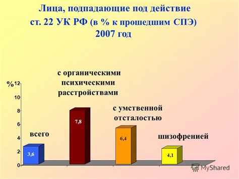 Лица, подпадающие под действие статьи 306