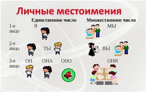 Личные местоимения: определение и примеры