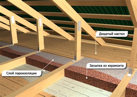 Лучшие материалы для утепления пола в курятнике зимой