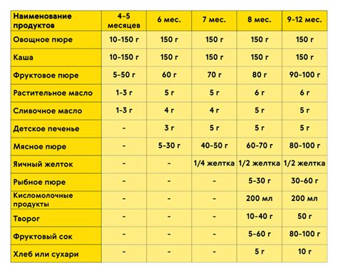 Лучшие продукты для введения прикорма