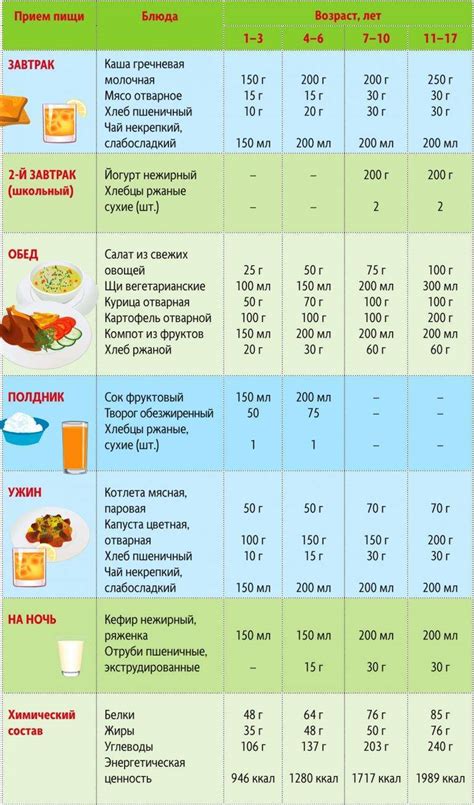 Лучшие продукты для ребенка