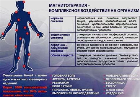 Магнит номер 10 физиотерапия - как использовать