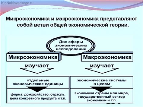 Макроэкономические факторы и тренды