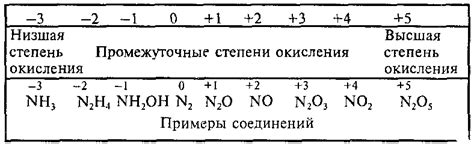 Максимальная степень ароматности