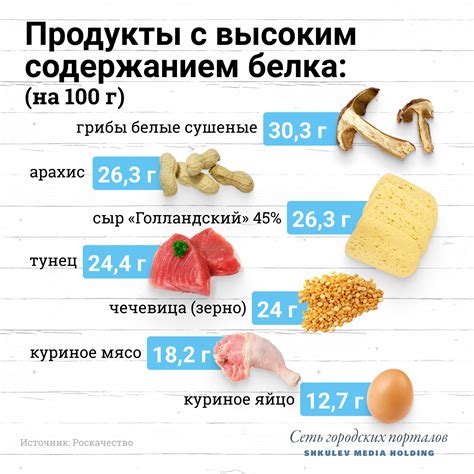 Маргарин с высоким содержанием трансжиров