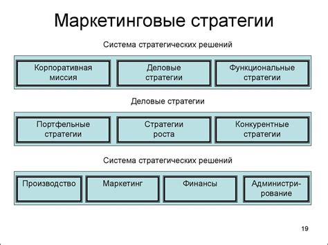 Маркетинговые стратегии для успешного старта бизнеса