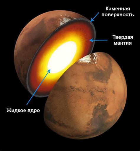 Марс: особенности планеты и ее изучение