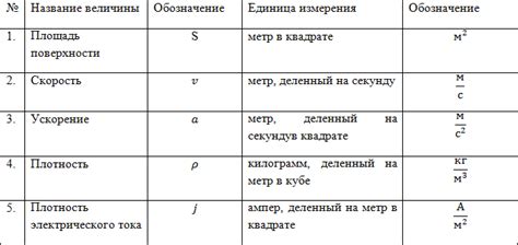 Масса в системе СИ