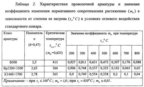 Материалы на основе цемента: прочность и долговечность