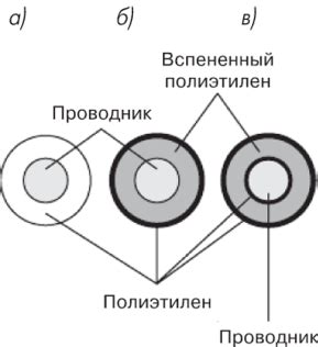 Материалы проводников