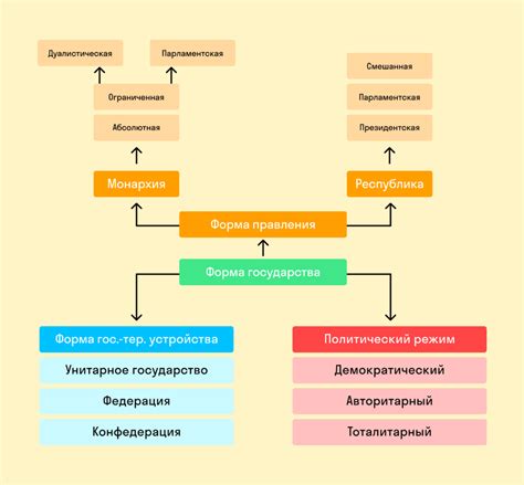 Материк - сущность и значимость