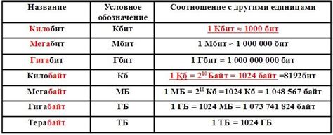 Мб или мбит/c - в чем отличие