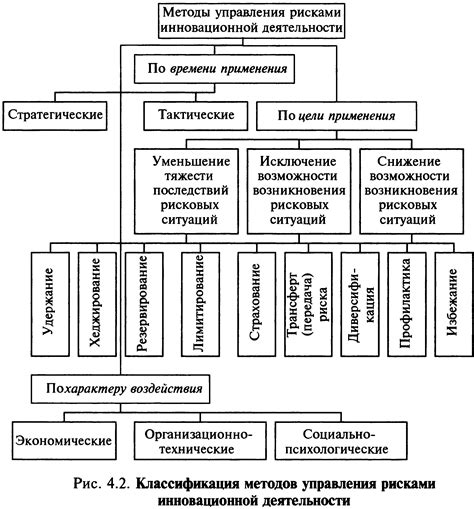 Медицинские методы снижения