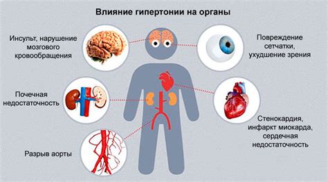 Медицинские причины и патологии