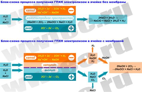 Медицинское применение гипохлорида натрия