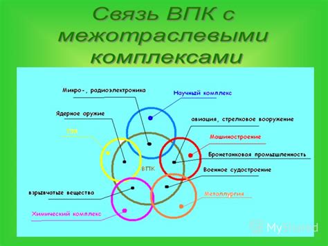 Межотраслевой комплекс в географии