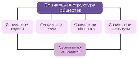 Меняющаяся структура общества