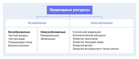 Меняющиеся природные условия