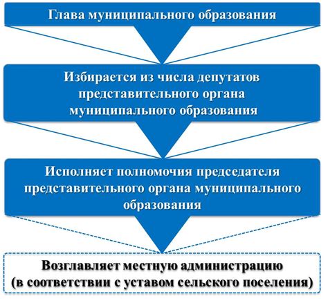 Местное самоуправление и законодательство