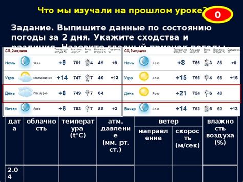 Метеорологические аспекты вешнего дня