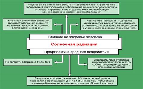 Метеорологические факторы и плохая вентиляция