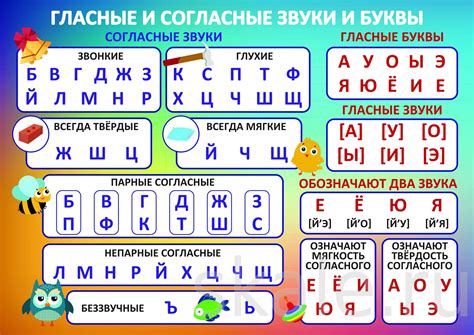 Методика чтения букв и звуков