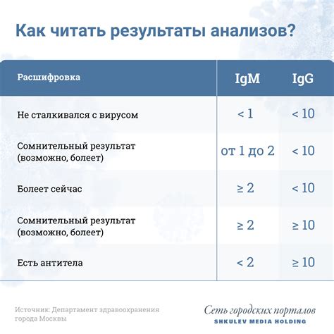 Методы анализа антитела IgM