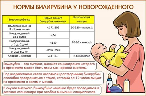 Методы диагностики повышенного билирубина у младенцев