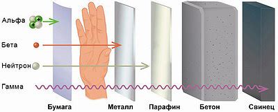 Методы защиты от воздействия ионизирующего радиационного излучения